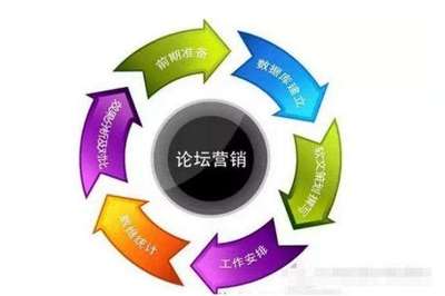 干貨 | 互聯網營銷常用的6種推廣方式