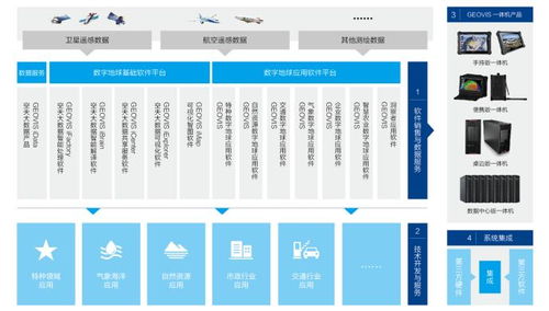 數(shù)字地球第一股中科星圖一季度營(yíng)收大增165%，多家機(jī)構(gòu)新進(jìn)持倉(cāng)，信息系統(tǒng)集成服務(wù)成增長(zhǎng)引擎